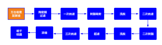 海洋之神_官方网站_公司8009