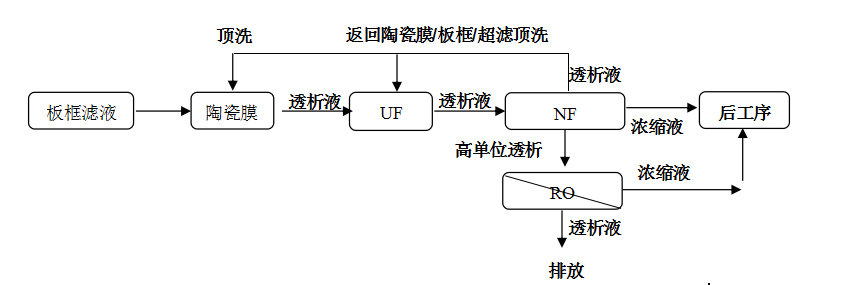 海洋之神_官方网站_项目1365