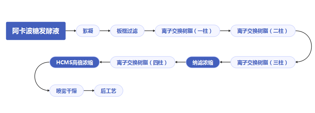 海洋之神_官方网站_项目2947