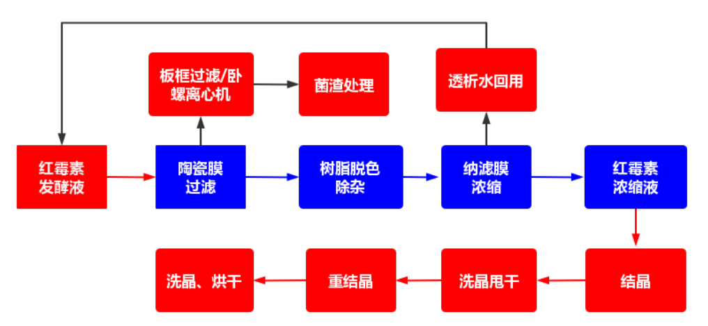 海洋之神_官方网站_公司1315