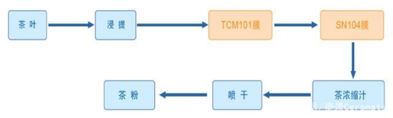 海洋之神_官方网站_产品3671