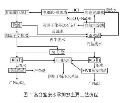 海洋之神_官方网站_活动1336