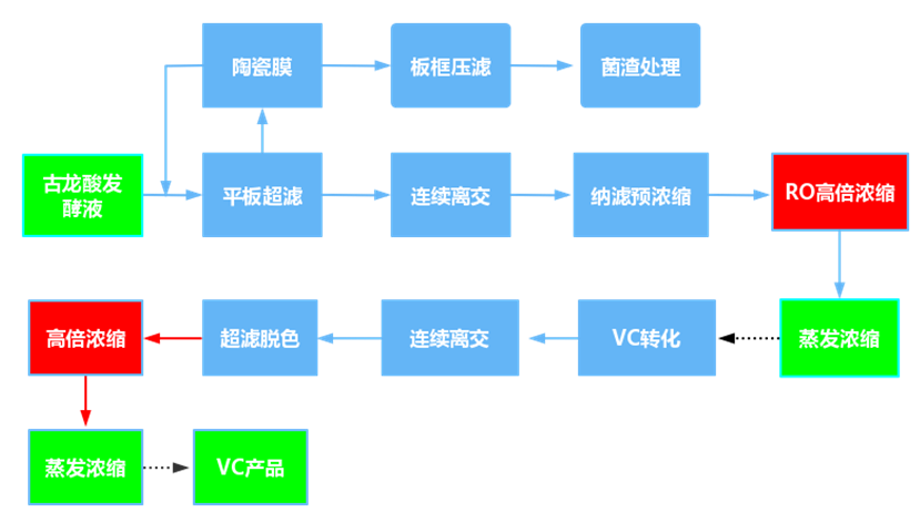 海洋之神_官方网站_产品9026